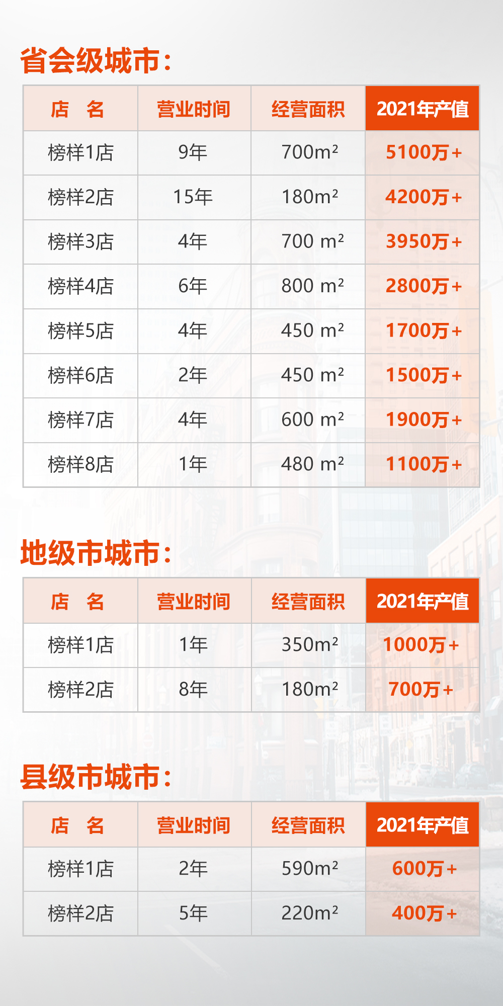 全屋定制加盟首選品牌 露水河推薦戰略伙伴-愛閣工房